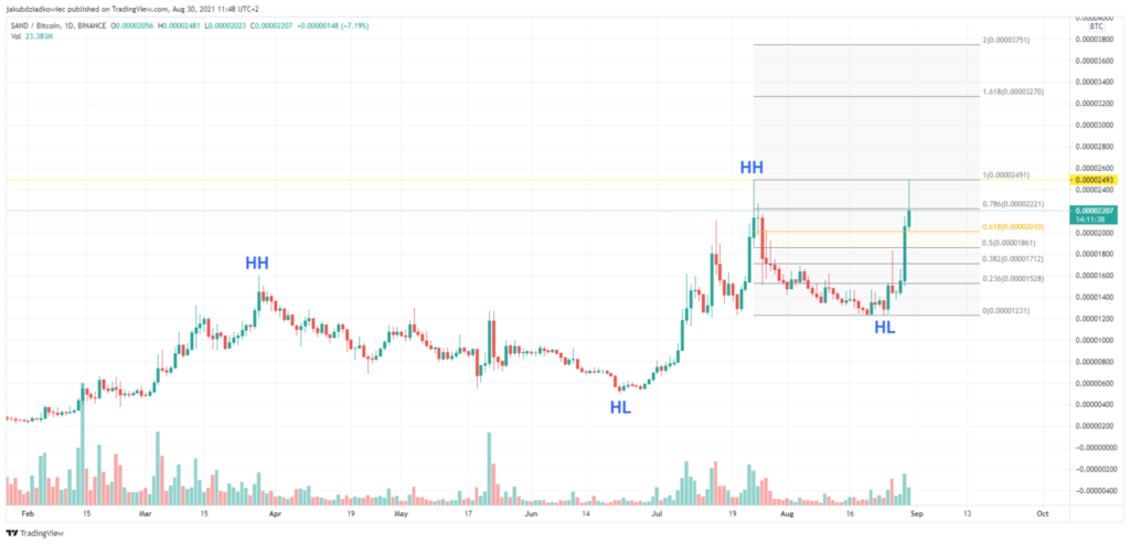 Bu Altcoin Yeni ATH'sine Ulaştı: Teknik Veriler Artış Öngörüyor!