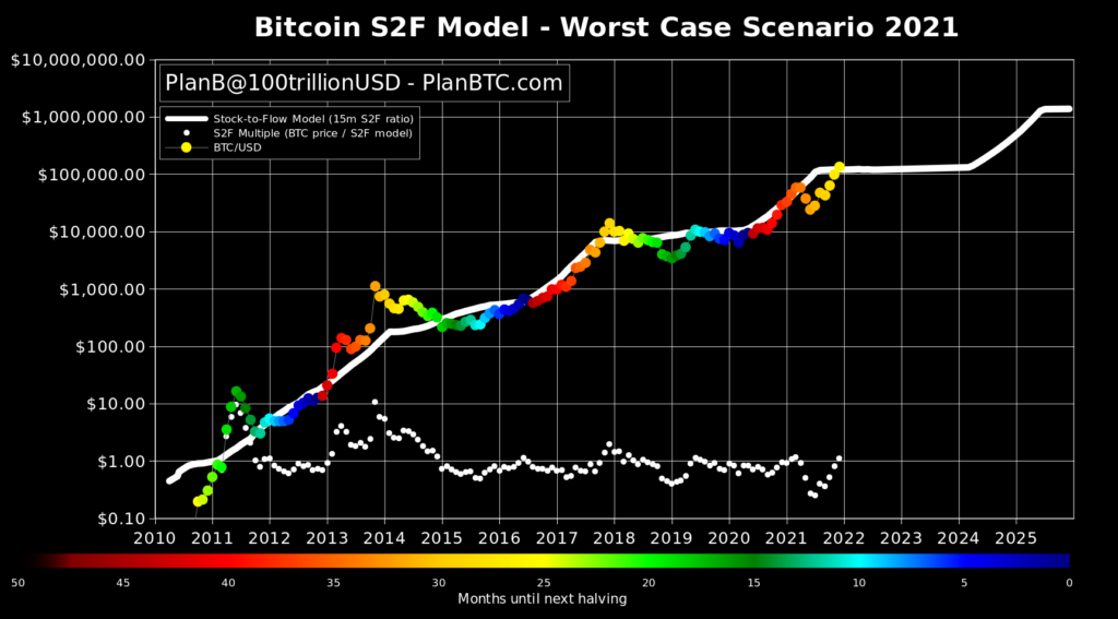 Bitcoin Grafik - Kaynak: Dave the Wave/Twitter