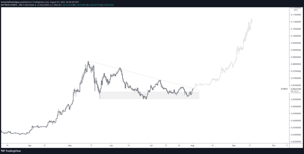 Kaynak: Inmortalcrypto/Twitter