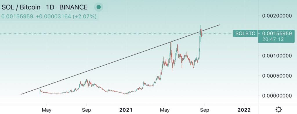 Kaynak: Kaleo/Twitter- Altcoin RAY