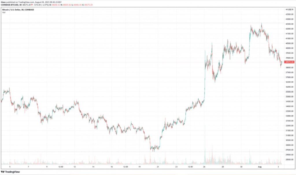 Bitcoin (BTC) fiyatı - İşte Ağustos’un İlk Haftasında Yatırım Fırsatı Sunan 5 Kripto Para Birimi