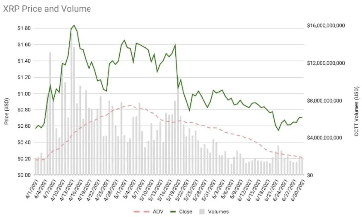 XRP Günlük İşlem hacmi. Ripple verileri.