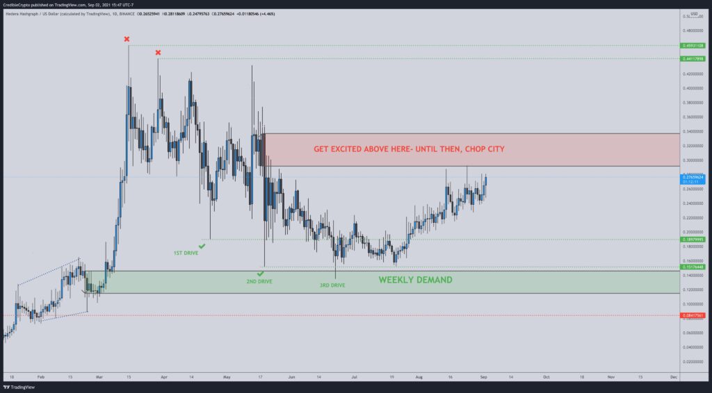 Source: Credible Crypto/Twitter