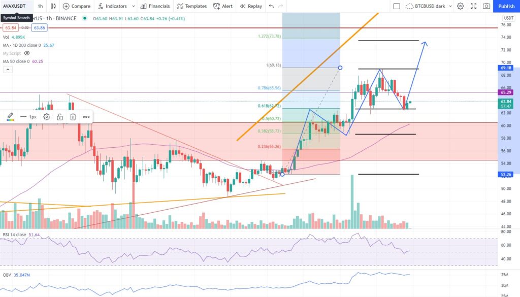 Görsel: Altcoin Avalanche