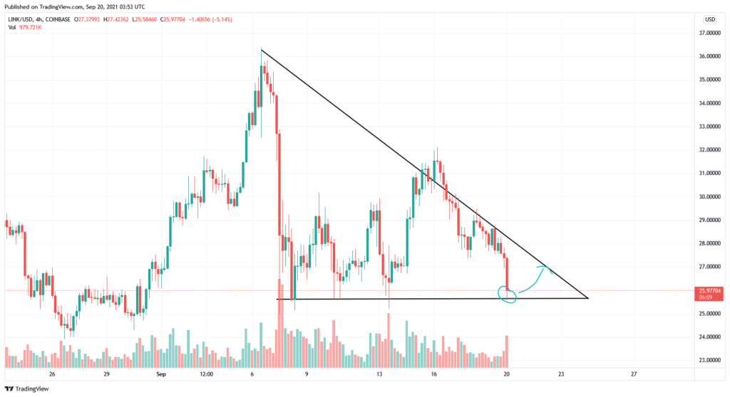 Grafik: Altcoin Chainlink - TradingView