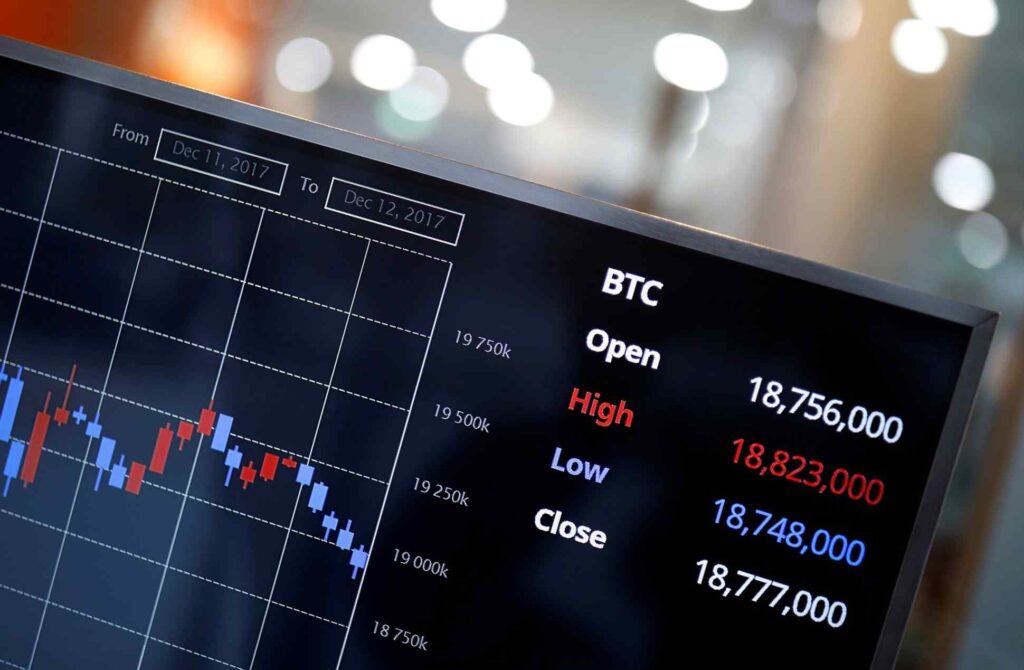 Görsel: Bitcoin Fiyat