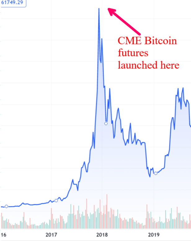 Bitcoin Grafik, Kaynak: TradingView