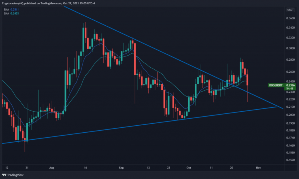 Altcoin Dogecoin- Kaynak: Justin Bennett/CryptoAcademy