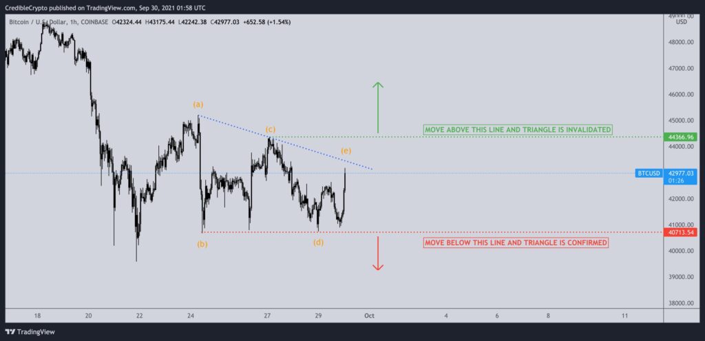 Grafik: CrediBULL Crypto 