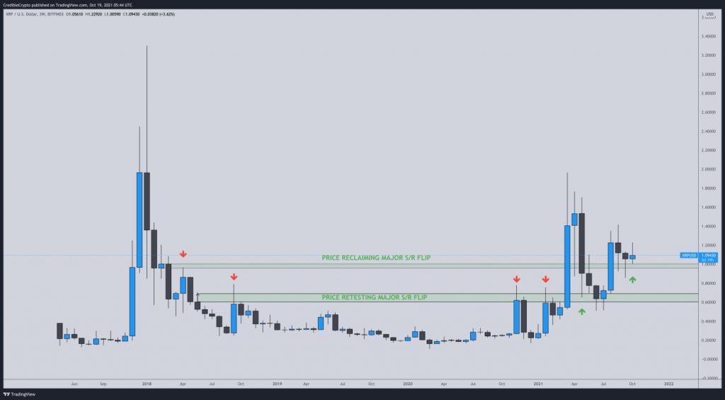 Kaynak: Credible Crypto/Twitter