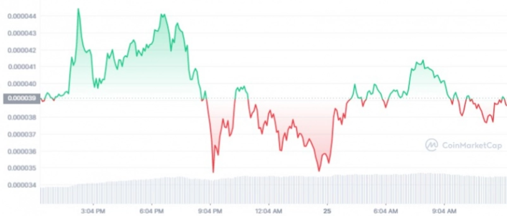 Shiba Inu-Kaynak: CoinMarketCap