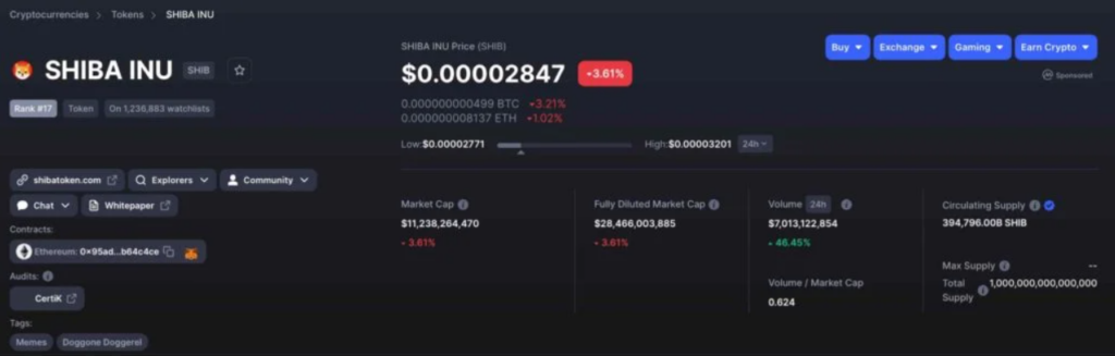 SHIB Dolaşım ve Toplam arz. CoinMarketCap.com