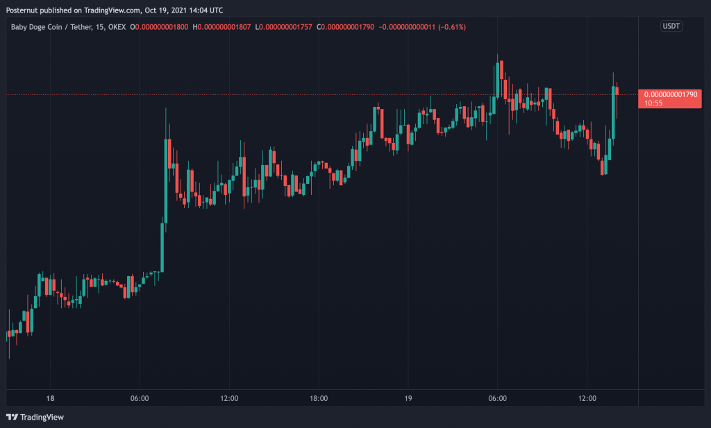 19 Ekim 2021'de Baby Doge Coin (BABYDOGE) ile Tether ( USDT ) karşılaştırması.