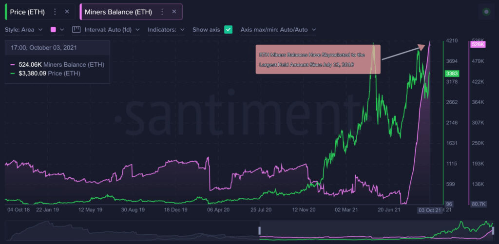Ethereum madenci dengeleri ve fiyatı. Kaynak: Santiment