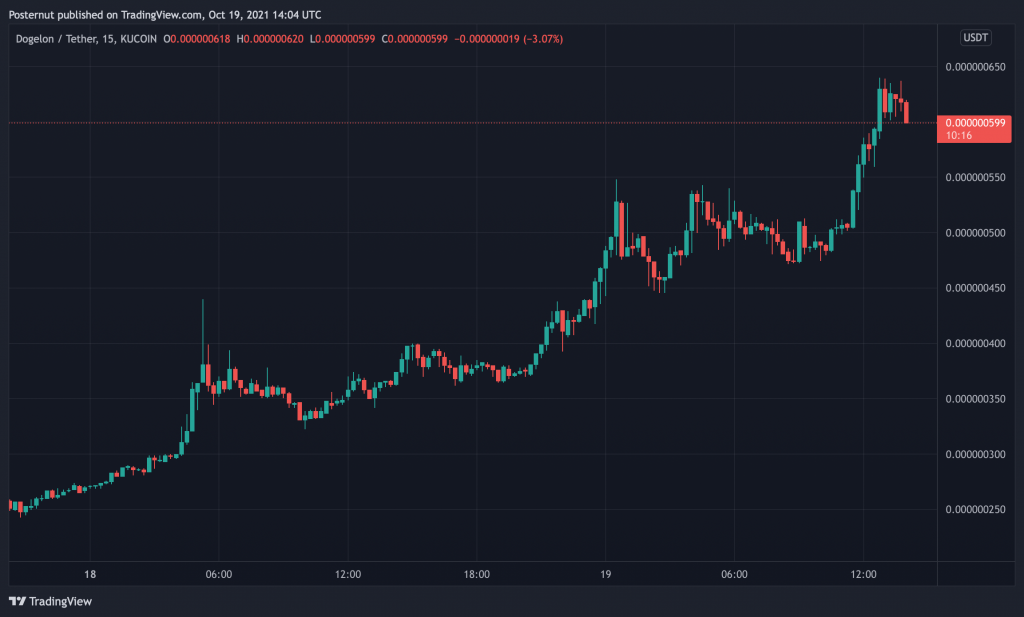 19 Ekim 2021'de Dogelon Mars (ELON) vs. Tether ( USDT )