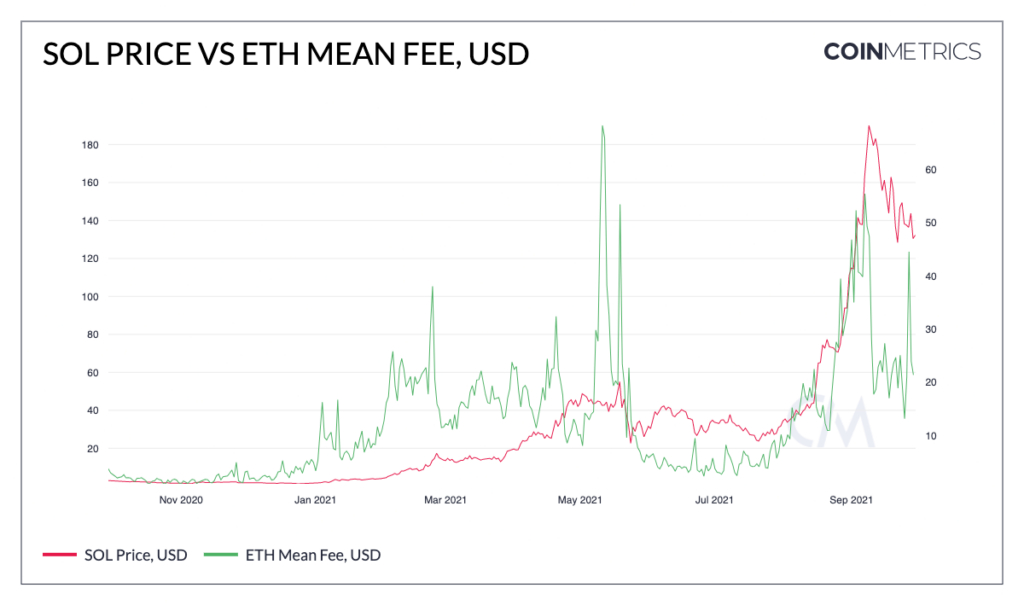 Kaynak: Kripto Para Metrikleri