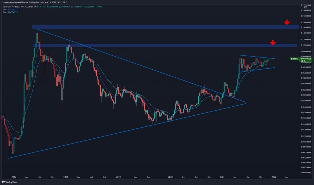 Altcoin Ethereum/ Bitcoin - Kaynak: Justin Bennett/Twitter
