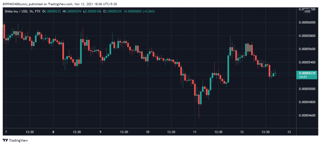 Kaynak: TradingView