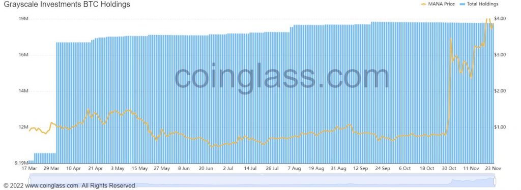 Altcoin MANA Gri Tonlamalı holdingler tablosu