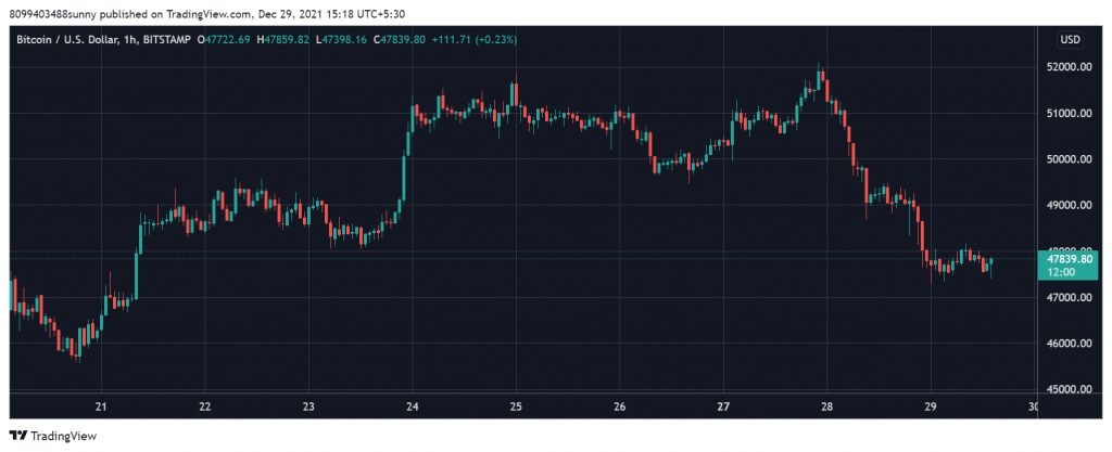 Kaynak: TradingView