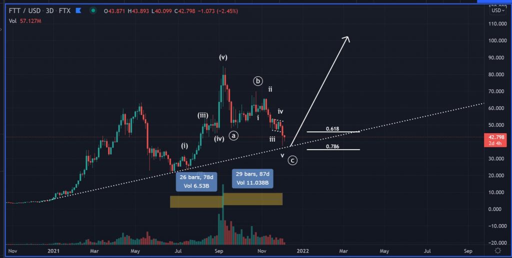 Devasa balina, Ethereum (ETH) token’ına 580 milyon değerinde yatırım yaptı Kaynak: Smart Contracter/Twitter