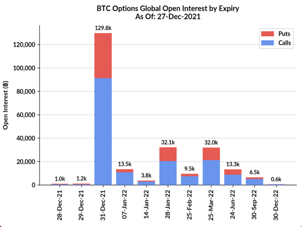 Bitcoin Opsiyon Sözleşmeleri