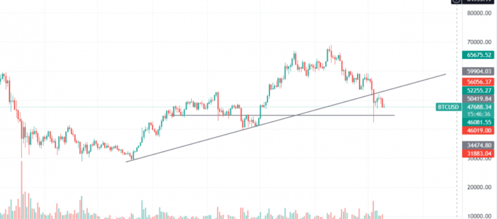 Kaynak: TradingView