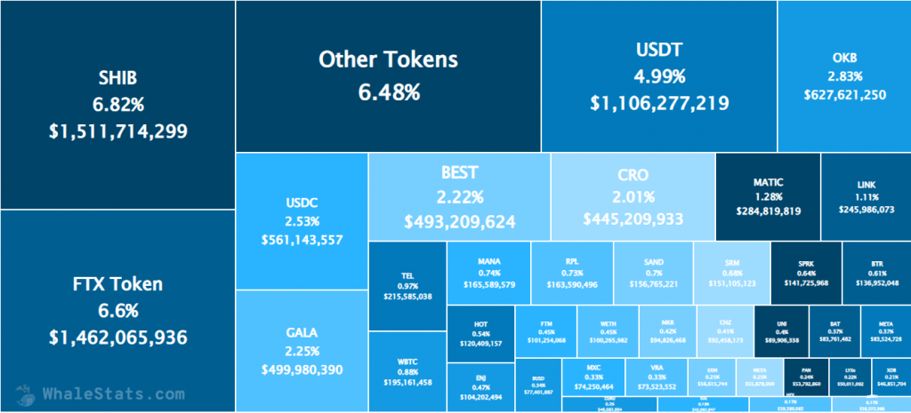 Ethereum Balinaları Altcoin Yatırımları - Kaynak: WhaleStats/Twitter