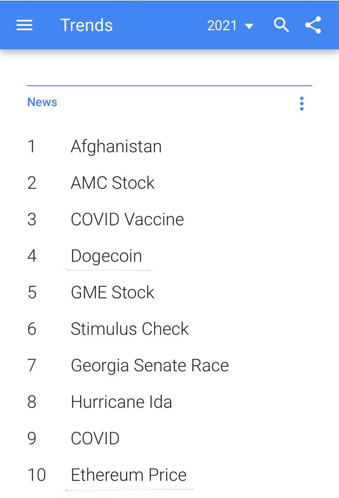 Trend haber olan altcoin projeleri