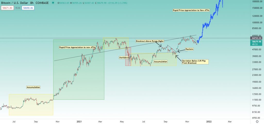 Bitcoin (BTC) - Kaynak: Kaleo/Twitter