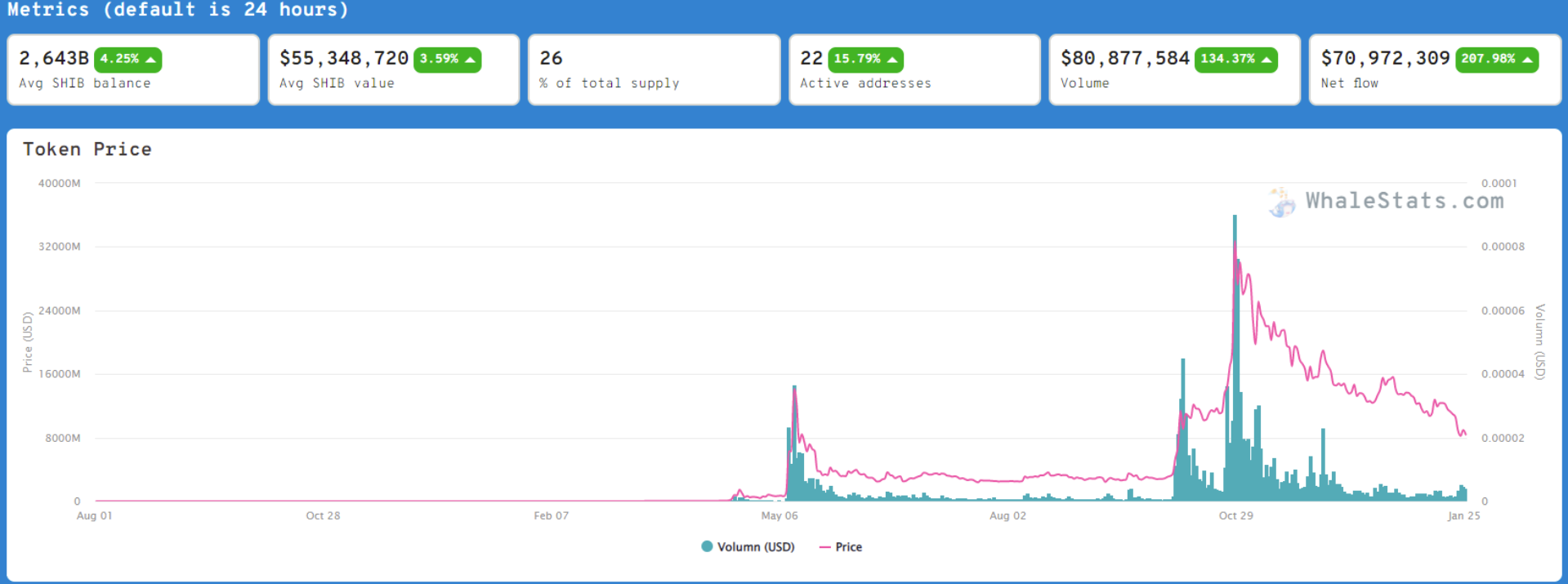 Kaynak: WhaleStats