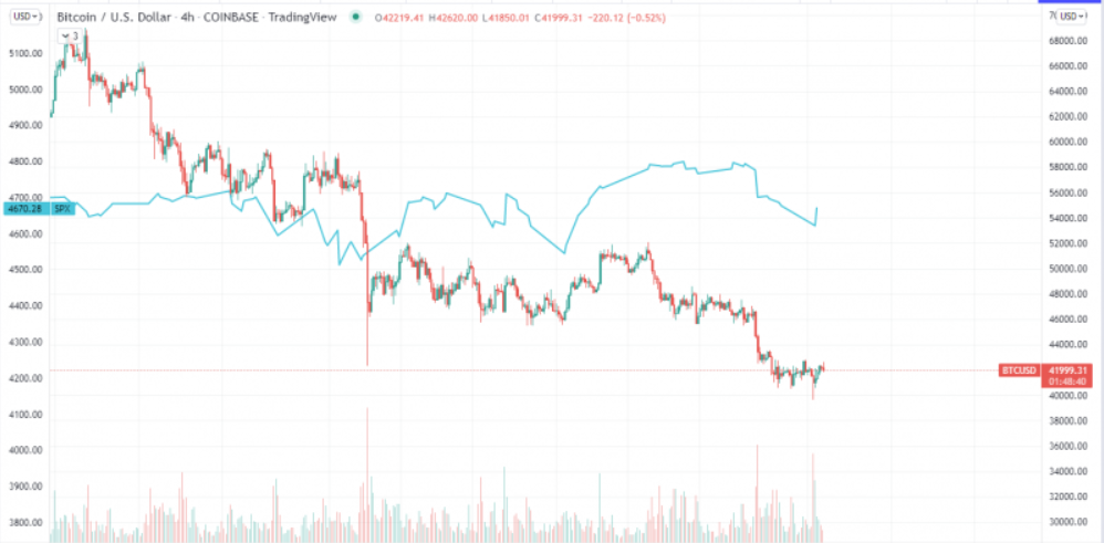 Kaynak: TradingView