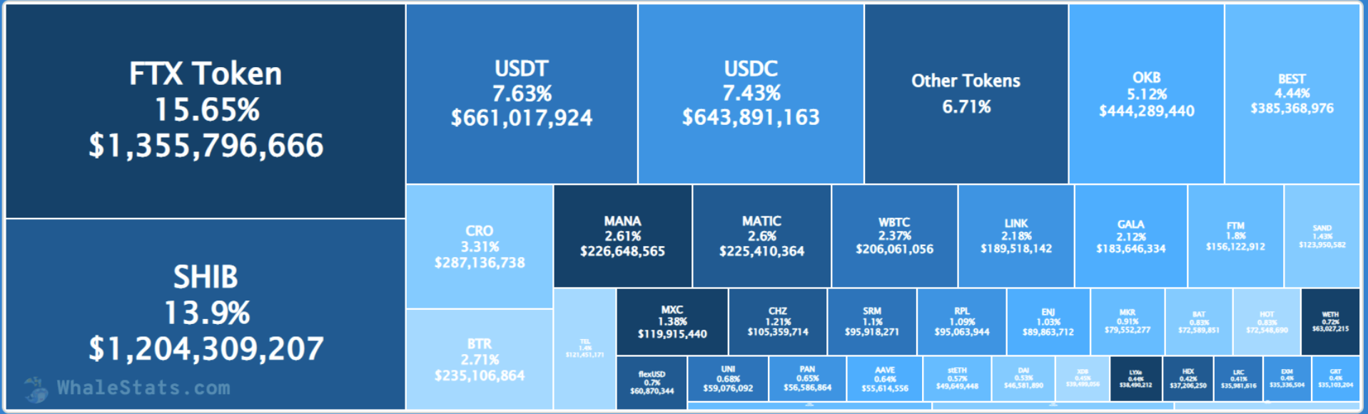 Balina düzeyindeki adreslerin kripto para holding'leri - Kaynak: WhaleStats