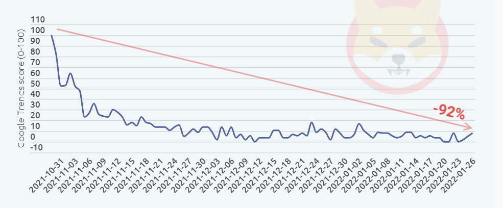 Kaynak: Google Trendler