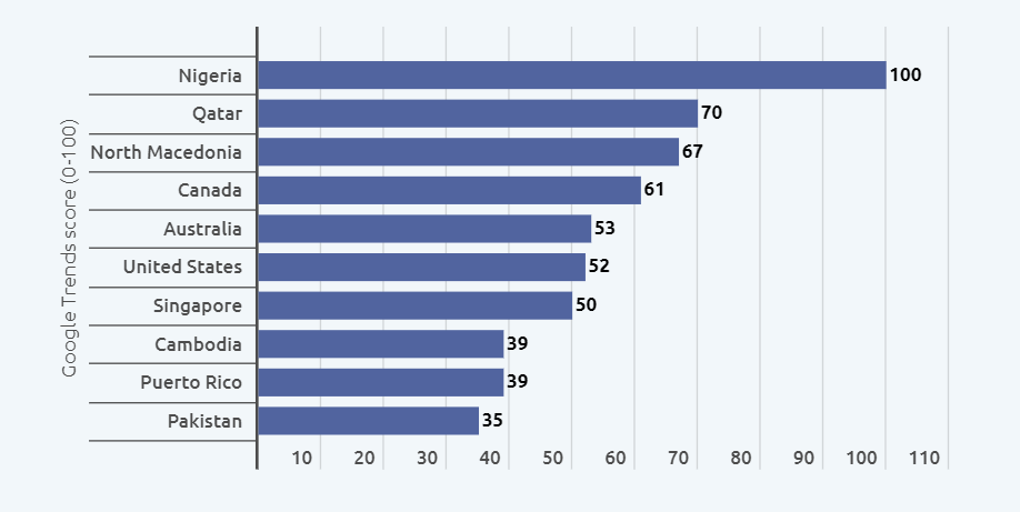 Kaynak: Google Trendler