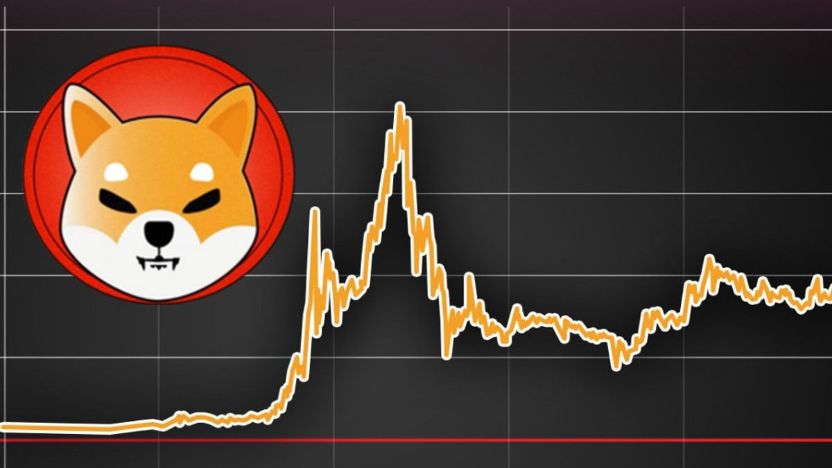 Shiba Inu Hareketlendi: İşte Kritik Direnç Noktası