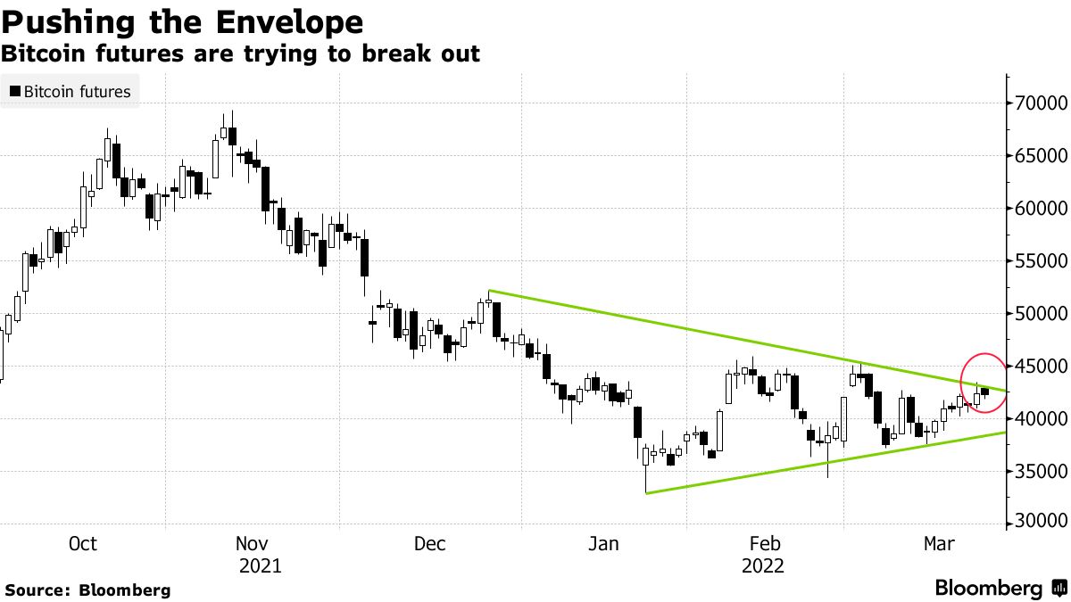 Kaynak: Bloomberg