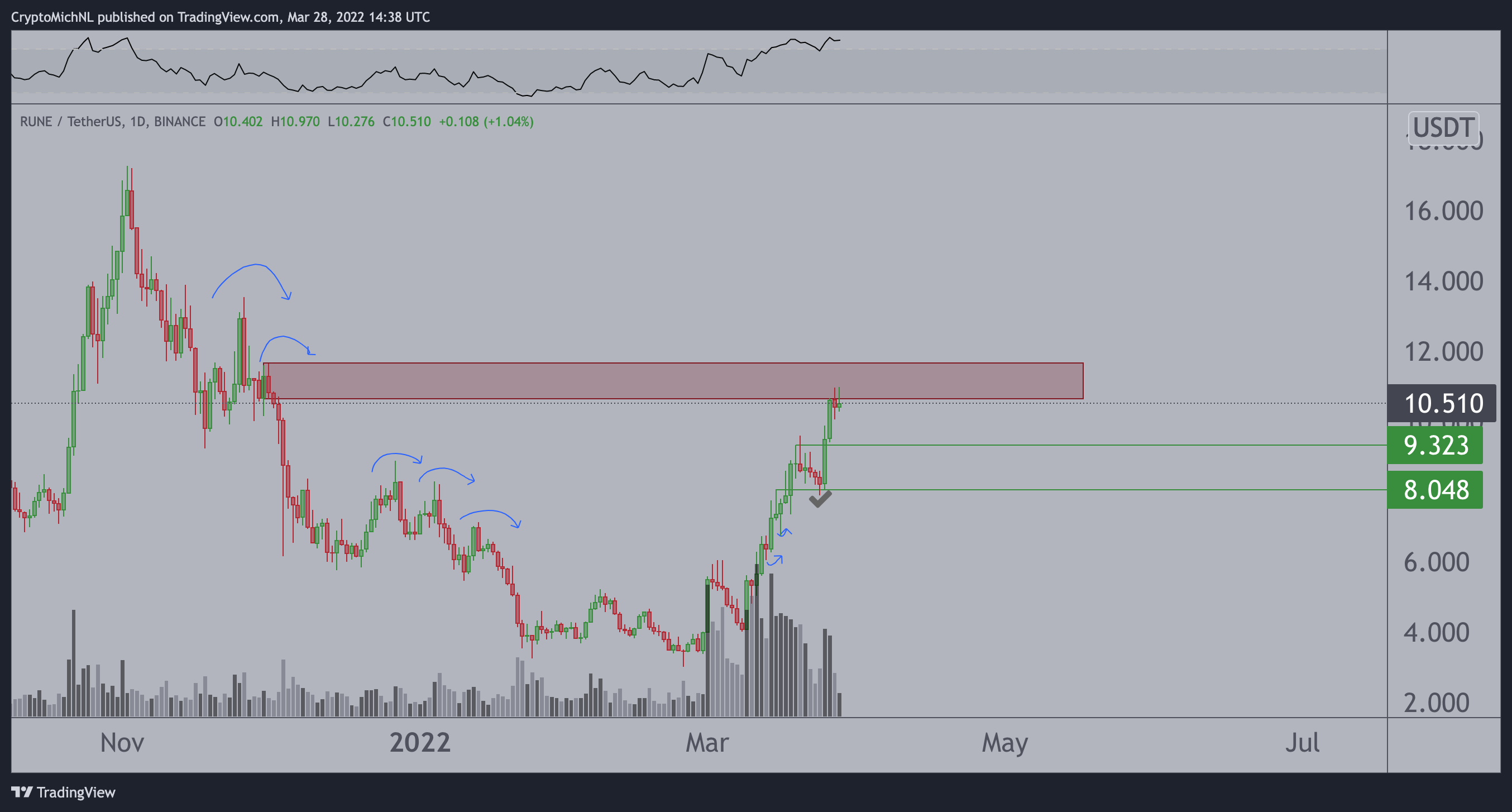 Kaynak: CryptomichNL/Twitter