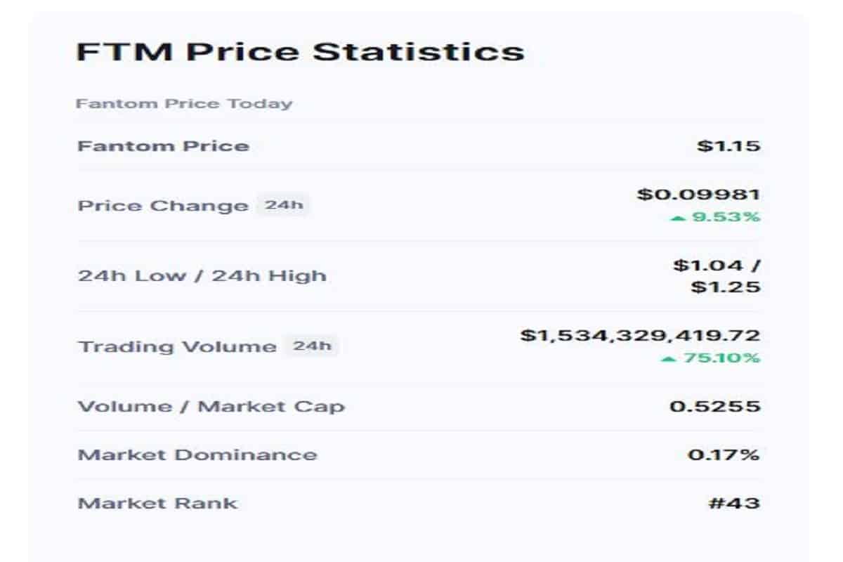 Kaynak: CoinMarketCap