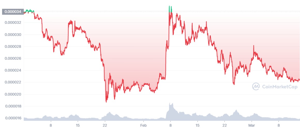 Kaynak: CoinMarketCap