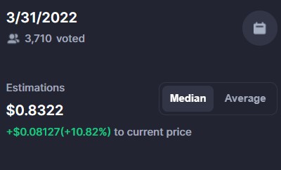 Kripto topluluğunun XRP fiyat projeksiyonu. Kaynak: CoinMarketCap