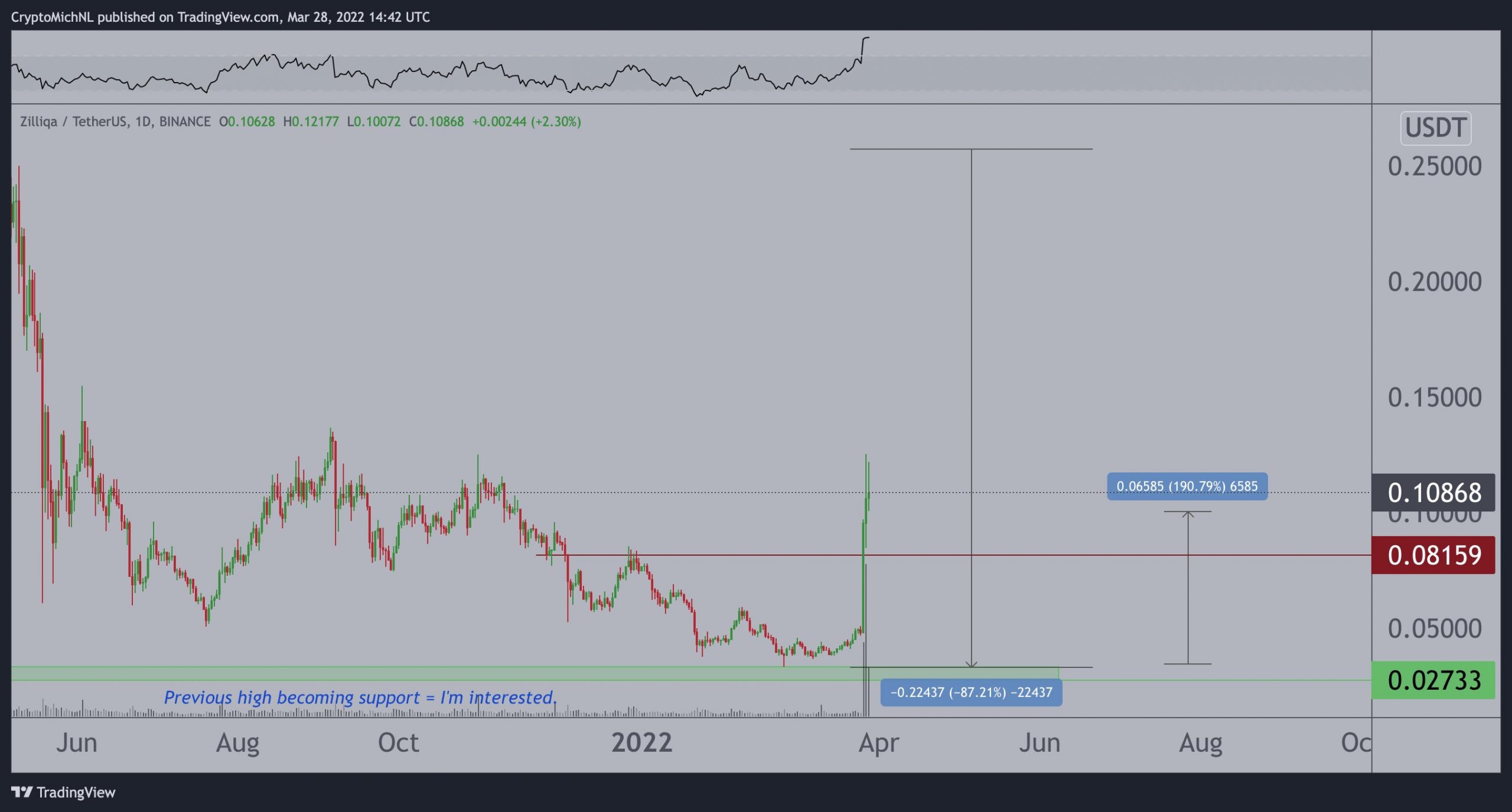 Kaynak: CryptomichNL/Twitter