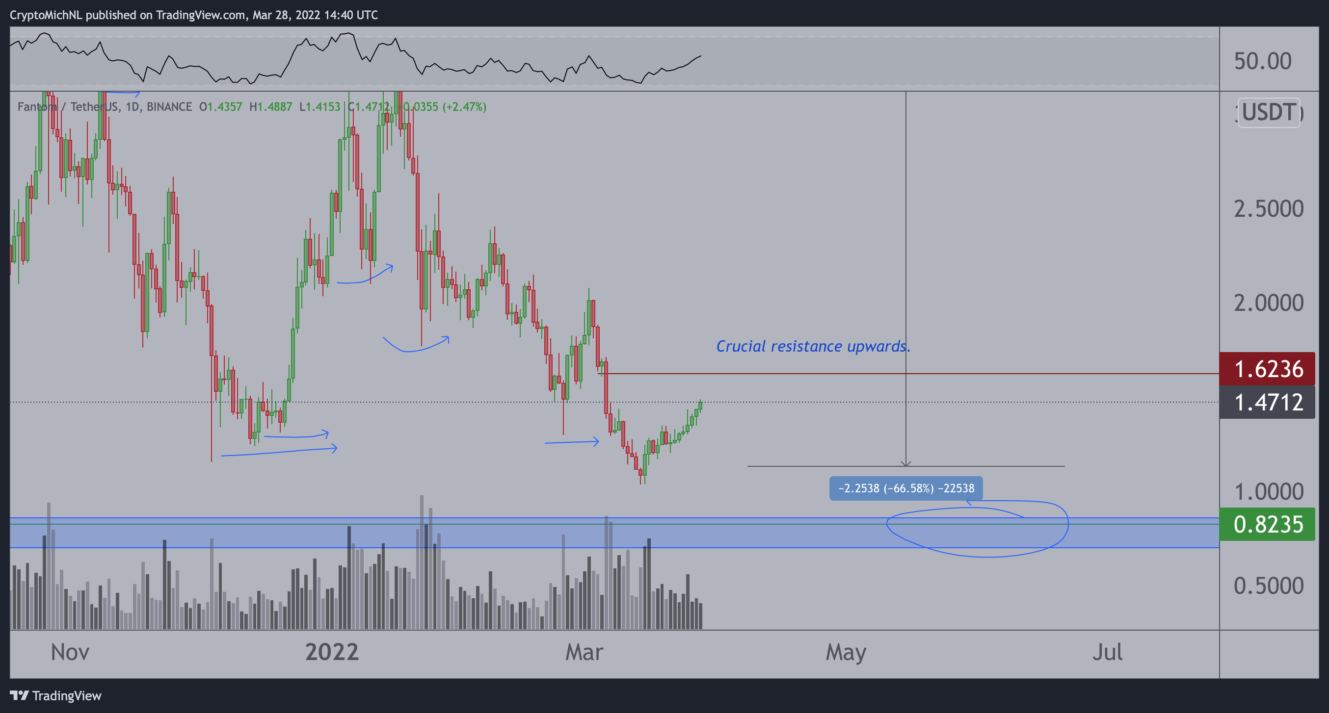 Kaynak: CryptomichNL/Twitter