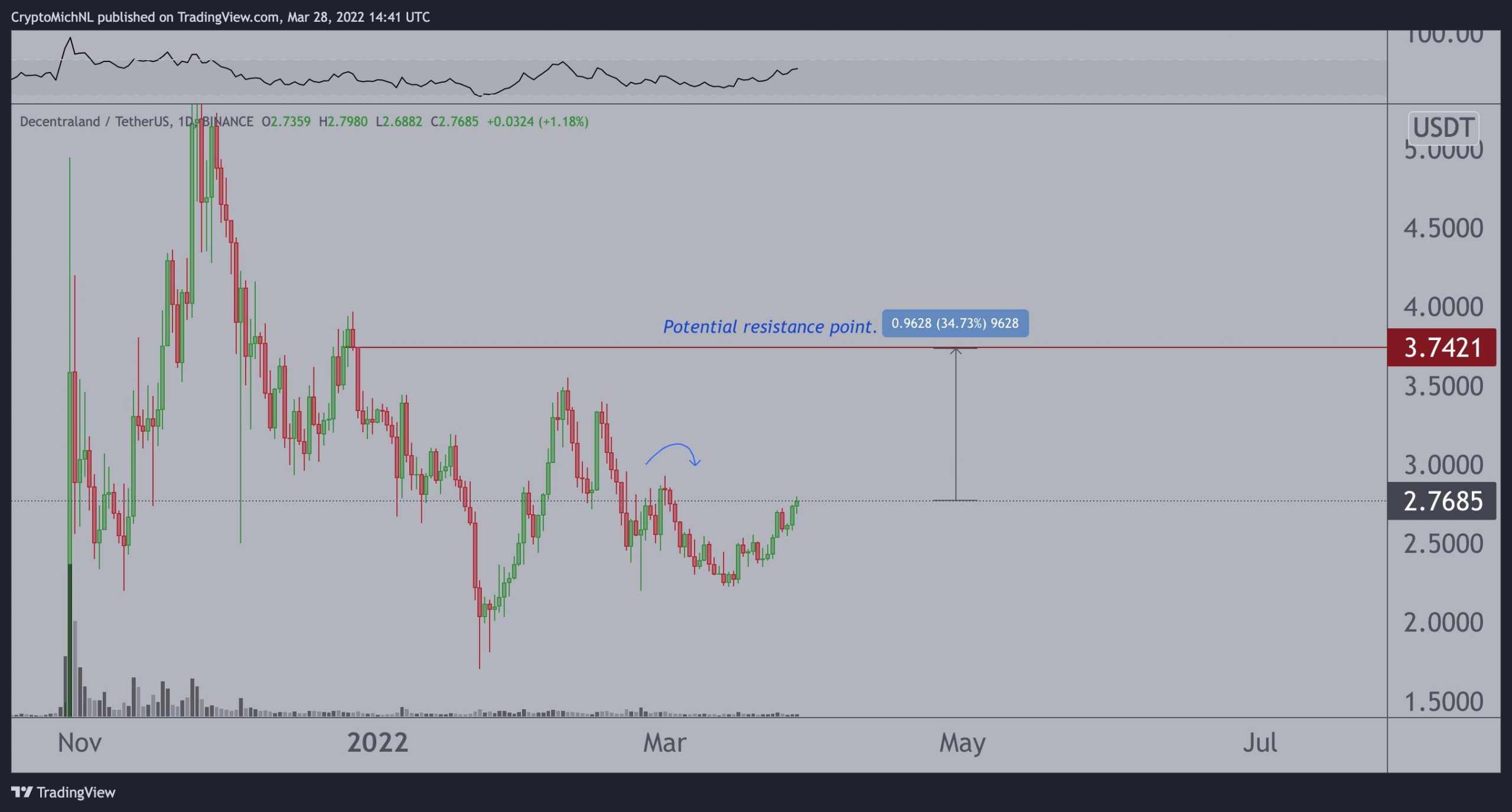 Kaynak: CryptomichNL/Twitter