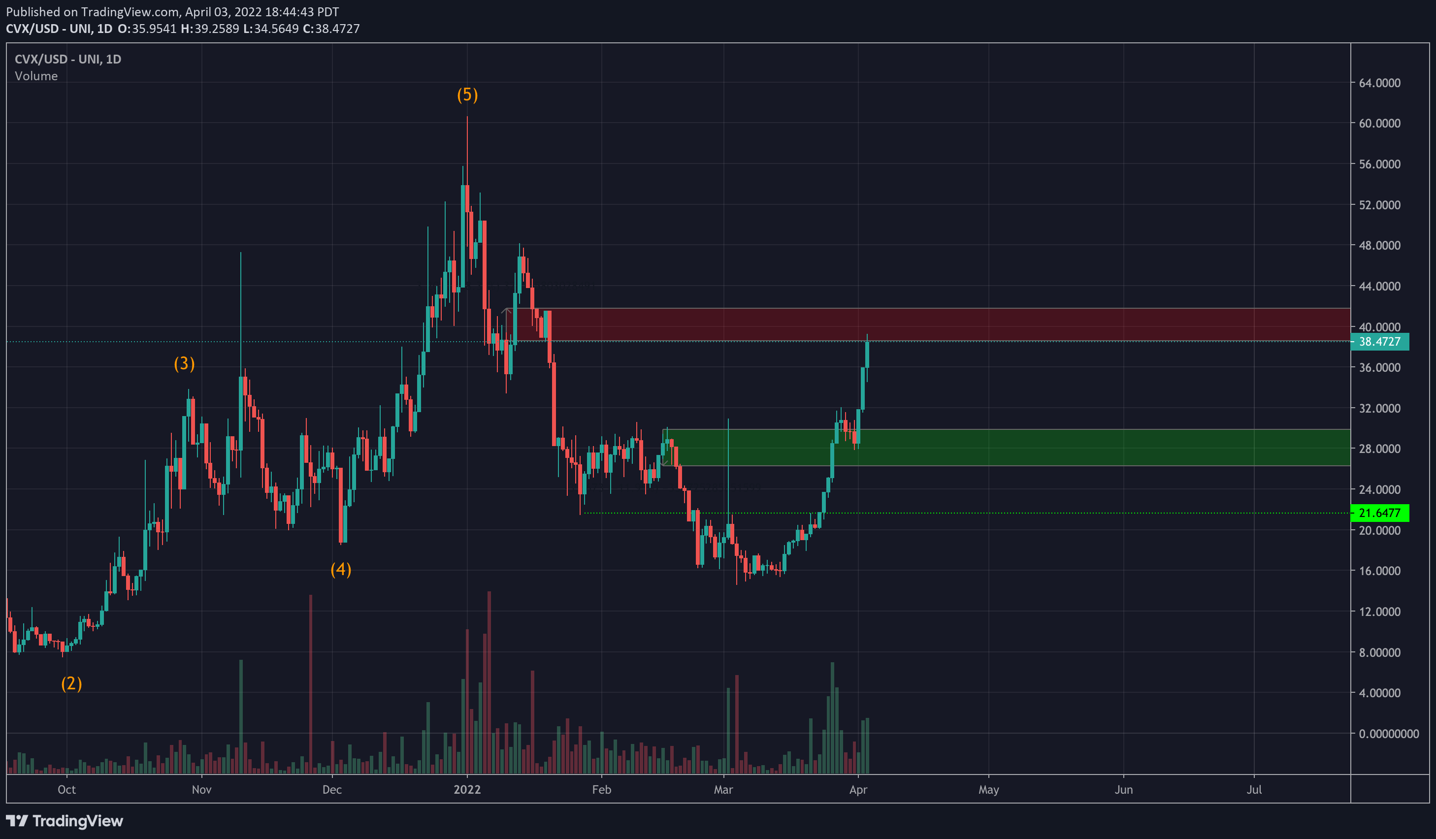 Kaynak: CredibleCrypto/Twitter