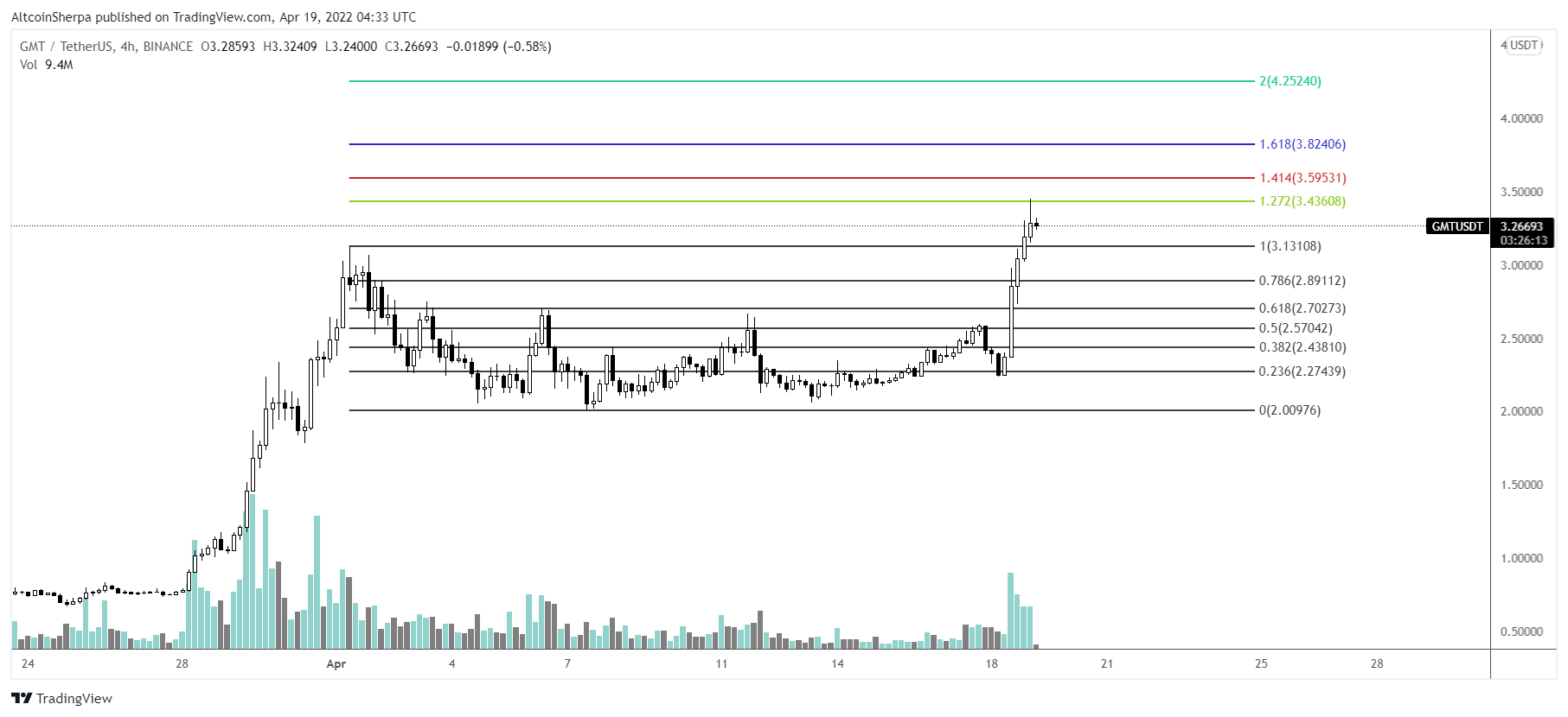 Kaynak: Altcoin Sherpa/Twitter