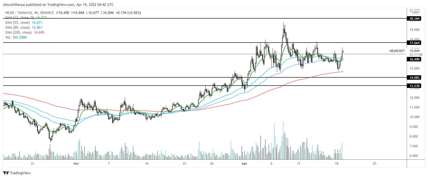 Kaynak: Altcoin Sherpa/Twitter