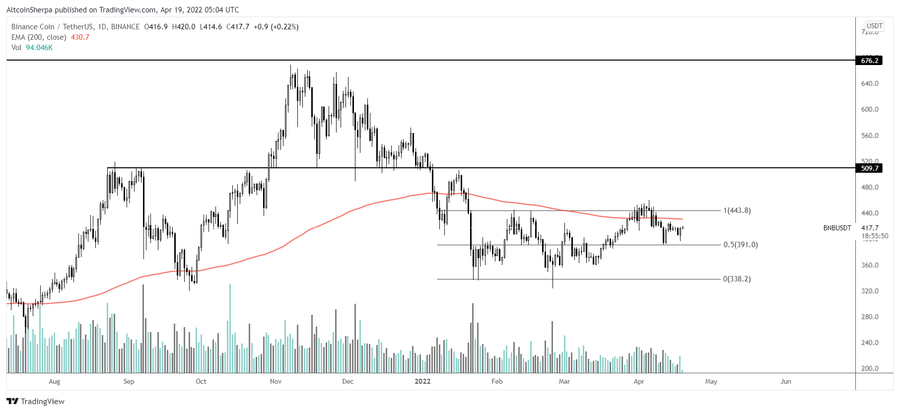 Kaynak: Altcoin Sherpa/Twitter