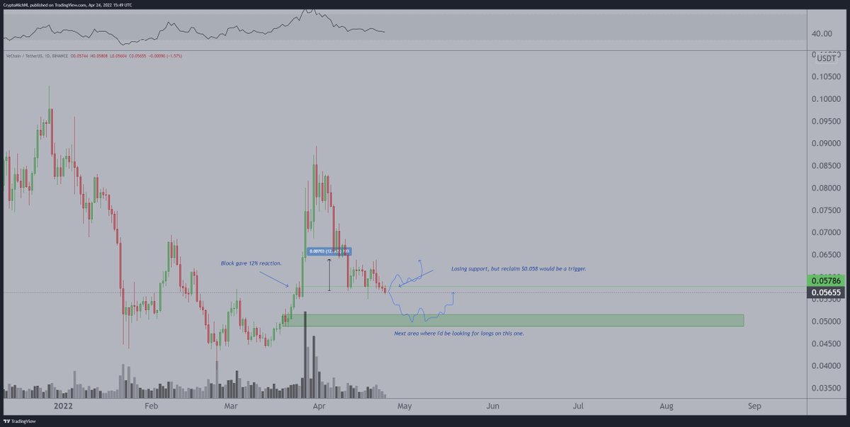 Kaynak: CryptoMichNL/Twitter