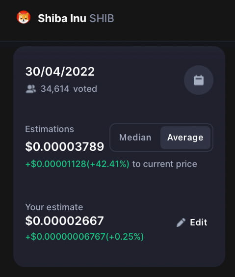 SHIB ortalama fiyat. Kaynak: CoinMarketCap